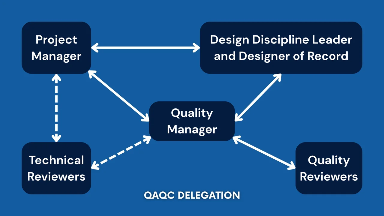 Bluebeam QA Presentation - Slide Deck Page 011