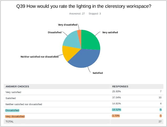 Survey - POE